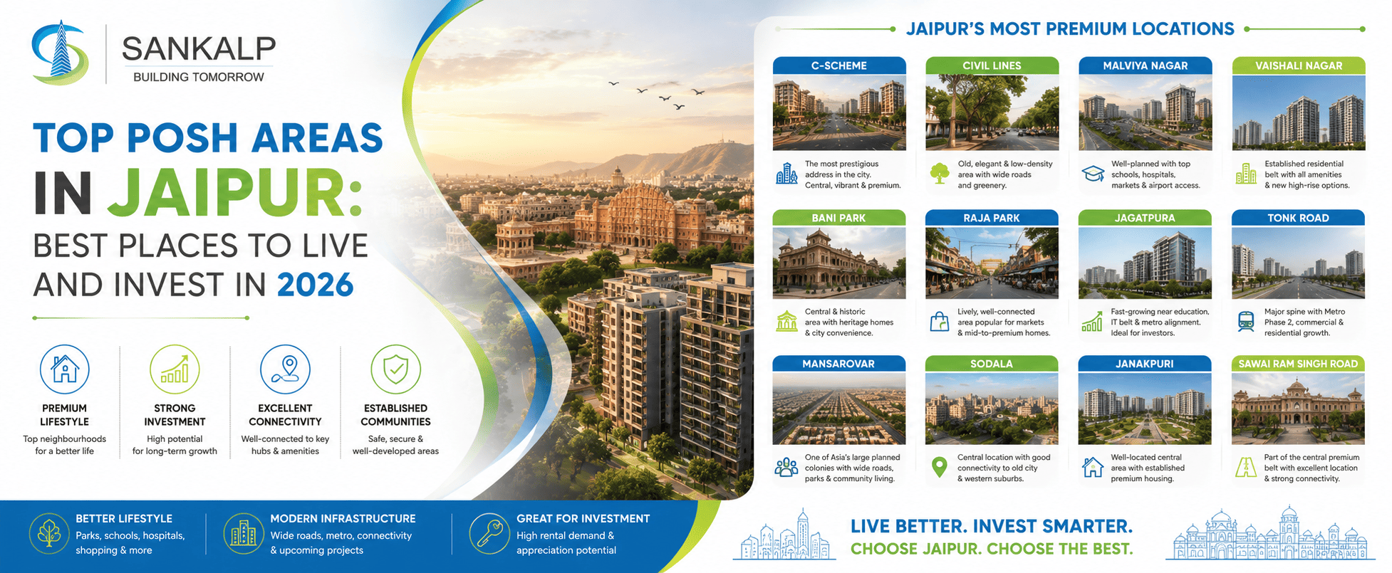 Posh Areas in Jaipur